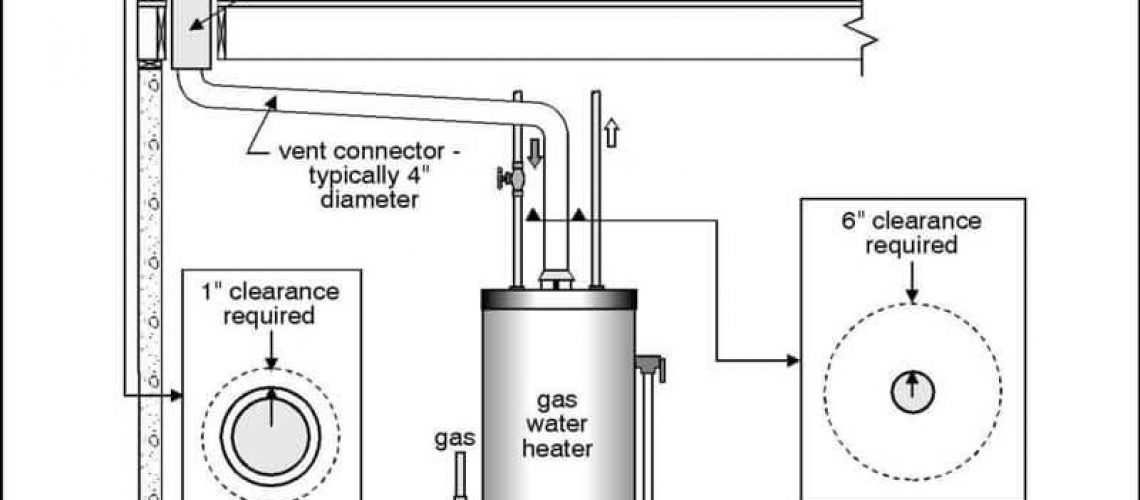 combustible-material-at-vent-pipe-graphic-1-1030x773